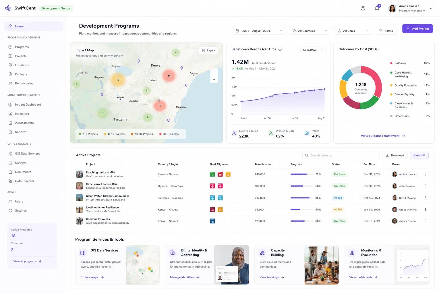 Development Sector dashboard