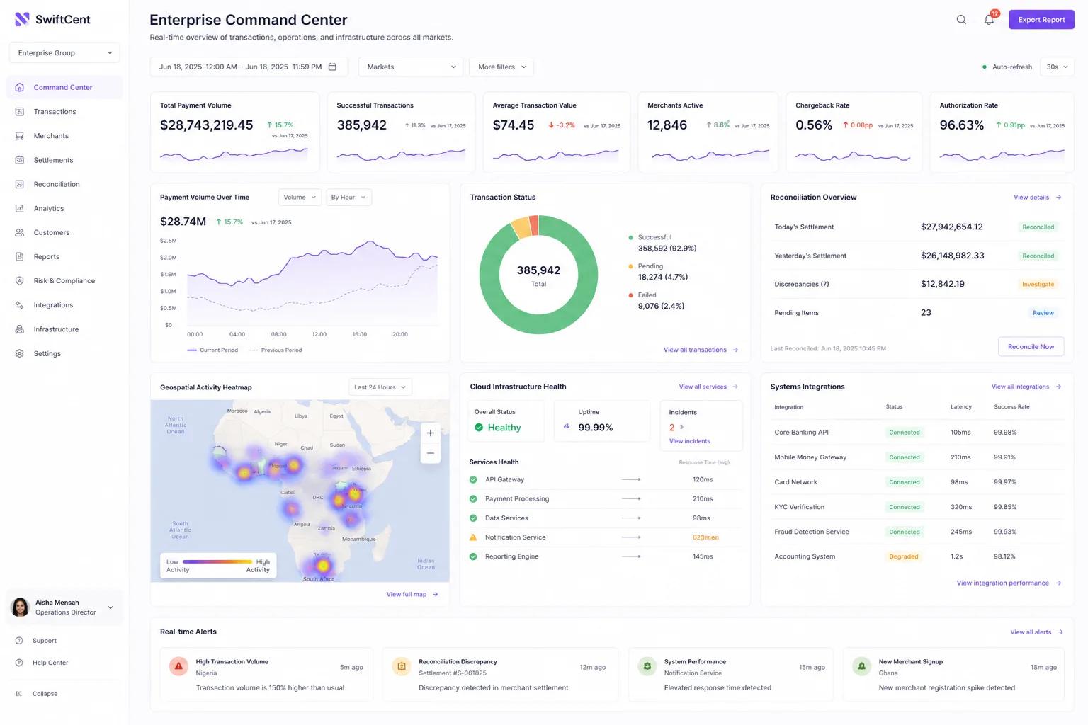 Private Sector & Enterprises dashboard